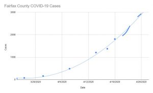 covid19 cases for day chart