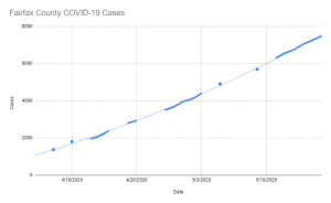 fairfax covid19 new cases chart